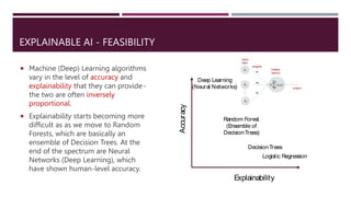 EXPLAINABLE AI - FEASIBILITY
 Machine (Deep) Learning algorithms
vary in the level of accuracy and
explainability that they can provide-
the two are often inversely
proportional.
 Explainability starts becoming more
difficult as as we move to Random
Forests, which are basically an
ensemble of Decision Trees. At the
end of the spectrum are Neural
Networks (Deep Learning), which
have shown human-level accuracy.
Explainability
Accuracy
Logistic Regression
DecisionTrees
Random Forest
(Ensemble of
DecisionTrees)
Deep Learning
(Neural Networks)
 