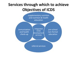 Icds in okhalkanda, nainital, uttrakhand | PPT