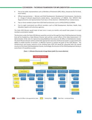99
ICDS MISSION – THE BROAD FRAMEWORK FOR IMPLEMENTATION
• Five to ten public representatives such as Members of Parliament (MP), MLAs, chairperson Zila Parishad,
local bodies;
• Official representatives — Women and Child Development, Development Commissioner, Secretaries
in - charge of relevant departments stated above, representative of MWCD, Gol, NIPCCD HQ/
Regional Centre and representation from two or three districts—DM/DDC/ZP (on rotation basis).
• Two or three members drawn from ICDS field functionaries such as DPOs/CDPOs/LS/AWWs
• Five to eight nominated non-official members such as Child Development, Nutrition, Health, Early
Education experts and voluntary agencies.
The State ICDS Mission would meet at least once in every six months and would have powers to co-opt
members asand when needed.
The functions under the State ICDS Mission would be carried out through the State Child Development Society
that will be headed by a State Mission Director who will be a senior officer of the State Government / UT
Administration of the rank of a Special Secretary/Additional Secretary (an IAS Officer of JAG/Selection Grade).
The State Mission Director will be vested with appropriate executive and financial powers as approved by the
SMSG to enable him/her to function in effective manner to achieve the goals of the ICDS Mission. The
infrastructure and human resource of the existing State ICDS Cell would be subsumed with the overall
structure of the State Child Development Society. Accordingly, the structure of the Child Development Society in
every State / UT would be as under:
Chart – 1: Mission Directorate in large States (with 15 or more districts)
 