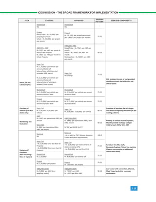 111
ICDS MISSION – THE BROAD FRAMEWORK FOR IMPLEMENTATION
 