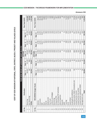 113
ICDS MISSION – THE BROAD FRAMEWORK FOR IMPLEMENTATION
Annexure XIX
 