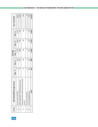 114
ICDS MISSION – THE BROAD FRAMEWORK FOR IMPLEMENTATION
 