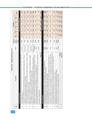 116
ICDS MISSION – THE BROAD FRAMEWORK FOR IMPLEMENTATION
 