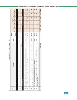 117
ICDS MISSION – THE BROAD FRAMEWORK FOR IMPLEMENTATION
 