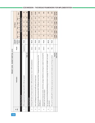 118
ICDS MISSION – THE BROAD FRAMEWORK FOR IMPLEMENTATION
 