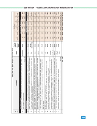 119
ICDS MISSION – THE BROAD FRAMEWORK FOR IMPLEMENTATION
 