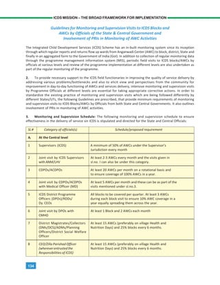 134
ICDS MISSION – THE BROAD FRAMEWORK FOR IMPLEMENTATION
Guidelines for Monitoring and Supervision Visits to ICDS Blocks and
AWCs by Officials of the State & Central Government and
Involvement of PRIs in Monitoring of AWC Activities
The Integrated Child Development Services (ICDS) Scheme has an in-built monitoring system since its inception
through which regular reports and returns flow up wards from Anganwadi Center (AWC) to block, district, State and
finally in an aggregated form to the Government of India (GoI). In addition to collection of regular monitoring data
through the programme management information system (MIS), periodic field visits to ICDS blocks/AWCs by
officials at various levels and review of the programme implementation at different levels are also undertaken as
part of the regular monitoring of the programme.
2. To provide necessary support to the ICDS field functionaries in improving the quality of service delivery by
addressing various problems/bottlenecks and also to elicit view and perspectives from the community for
improvement in day-to-day functioning of AWCs and services delivery, intensive monitoring and supervision visits
by Programme Officials at different levels are essential for taking appropriate corrective actions. In order to
standardize the existing practice of monitoring and supervision visits which are being followed differently by
different States/UTs, the following Guidelines are prescribed, that provide minimum requirements of monitoring
and supervision visits to ICDS Blocks/AWCs by Officials from both State and Central Governments. It also outlines
involvement of PRIs in monitoring of AWC activities.
3. Monitoring and Supervision Schedule: The following monitoring and supervision schedule to ensure
effectiveness in the delivery of service sin ICDS is stipulated and directed for the State and Central Officials:
SL# Category of officials(s) Schedule/proposed requirement
A. At the Central level
1 Supervisors (ICDS) A minimum of 50% of AWCs under the Supervisor’s
Jurisdiction every month
2 Joint visit by ICDS Supervisors At least 2-3 AWCs every month and the visits given in
withANM/LHV sl.no. I can also be under this category.
3 CDPOs/ACDPOs At least 20 AWCs per month on a rotational basis and
to ensure coverage of 100% AWCs in a year.
4 Joint visit by CDPOs/ACDPOs At least 5 AWCs per month and these can be as part of the
with Medical Officer (MD) visits mentioned under sl.no.3.
5 ICDS District Programme All blocks to be covered per quarter. At least 3 AWCs
Officers (DPOs)/RDDs/ during each block visit to ensure 10% AWC coverage in a
Dy. CEOs year equally spreading them across the year.
6 Joint visit by DPOs with At least 1 Block and 2 AWCs each month
CMHO
7 District Magistrates/Collectors At least 15 AWCs (preferably on village Health and
(DMs/DCS)/ADMs/Planning Nutrition Days) and 25% blocks every 6 months.
Officers/District Social Welfare
Officer
8 CEO/Zilla Parishad Officer At least 15 AWCs (preferably on village Health and
(wherever entrusted the Nutrition Days) and 25% blocks every 6 months.
Responsibilities of ICDS)
 