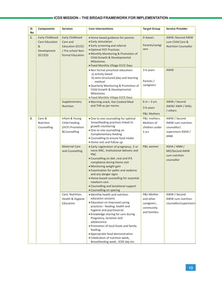 13
ICDS MISSION – THE BROAD FRAMEWORK FOR IMPLEMENTATION
 