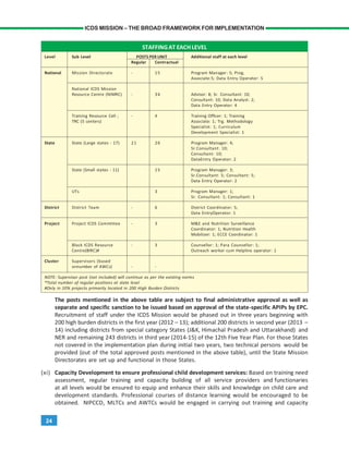 24
ICDS MISSION – THE BROAD FRAMEWORK FOR IMPLEMENTATION
The posts mentioned in the above table are subject to final administrative approval as well as
separate and specific sanction to be issued based on approval of the state-specific APIPs by EPC.
Recruitment of staff under the ICDS Mission would be phased out in three years beginning with
200 high burden districts in the first year (2012 – 13); additional 200 districts in second year (2013 –
14) including districts from special category States (J&K, Himachal Pradesh and Uttarakhand) and
NER and remaining 243 districts in third year (2014-15) of the 12th Five Year Plan. For those States
not covered in the implementation plan during initial two years, two technical persons would be
provided (out of the total approved posts mentioned in the above table), until the State Mission
Directorates are set up and functional in those States.
(xi) Capacity Development to ensure professional child development services: Based on training need
assessment, regular training and capacity building of all service providers and functionaries
at all levels would be ensured to equip and enhance their skills and knowledge on child care and
development standards. Professional courses of distance learning would be encouraged to be
obtained. NIPCCD, MLTCs and AWTCs would be engaged in carrying out training and capacity
STAFFINGAT EACH LEVEL
Level Sub Level POSTS PER UNIT Additional staff at each level
Regular Contractual
National Mission Directorate - 15 Program Manager: 5; Prog.
Associate:5; Data Entry Operator: 5
National ICDS Mission
Resource Centre (NIMRC) - 34 Advisor: 8; Sr. Consultant: 10;
Consultant: 10; Data Analyst: 2;
Data Entry Operator: 4
Training Resource Cell ; - 4 Training Officer: 1; Training
TRC (5 centers) Associate: 1; Trg. Methodology
Specialist: 1; Curriculum
Development Specialist: 1
State State (Large states - 17) 21 26 Program Manager: 4;
Sr.Consultant: 10;
Consultant: 10;
DataEntry Operator: 2
State (Small states - 11) 15 Program Manager: 3;
Sr.Consultant: 5; Consultant: 5;
Data Entry Operator: 2
UTs 3 Program Manager: 1;
Sr. Consultant: 1; Consultant: 1
District District Team - 6 District Coordinator: 5;
Data EntryOperator: 1
Project Project ICDS Committee - 3 M&E and Nutrition Surveillance
Coordinator: 1; Nutrition Health
Mobilizer: 1; ECCE Coordinator: 1
Block ICDS Resource - 3 Counsellor: 1; Para Counsellor: 1;
Centre(BIRC)# Outreach worker cum Helpline operator: 1
Cluster Supervisors (based
onnumber of AWCs) - -
NOTE: Supervisor post (not included) will continue as per the existing norms
*Total number of regular positions at state level
#Only in 10% projects primarily located in 200 High Burden Districts
 