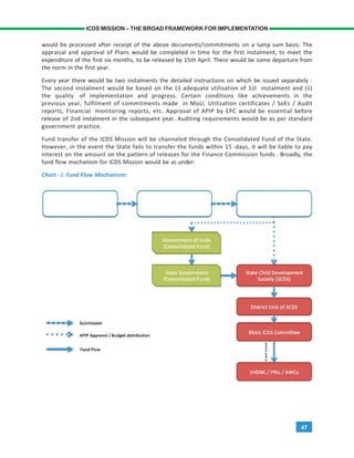 47
ICDS MISSION – THE BROAD FRAMEWORK FOR IMPLEMENTATION
would be processed after receipt of the above documents/commitments on a lump sum basis. The
appraisal and approval of Plans would be completed in time for the first instalment, to meet the
expenditure of the first six months, to be released by 15th April. There would be some departure from
the norm in the first year.
Every year there would be two instalments the detailed instructions on which be issued separately :
The second instalment would be based on the (i) adequate utilisation of 1st instalment and (ii)
the quality of implementation and progress. Certain conditions like achievements in the
previous year, fulfilment of commitments made in MoU, Utilization certificates / SoEs / Audit
reports, Financial monitoring reports, etc. Approval of APIP by EPC would be essential before
release of 2nd instalment in the subsequent year. Auditing requirements would be as per standard
government practice.
Fund transfer of the ICDS Mission will be channeled through the Consolidated Fund of the State.
However, in the event the State fails to transfer the funds within 15 -days, it will be liable to pay
interest on the amount on the pattern of releases for the Finance Commission funds . Broadly, the
fund flow mechanism for ICDS Mission would be as under:
Chart - I: Fund Flow Mechanism:
 