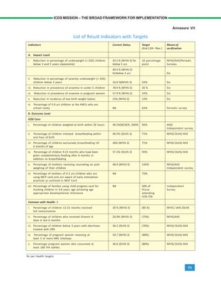 71
ICDS MISSION – THE BROAD FRAMEWORK FOR IMPLEMENTATION
Annexure VII
List of Result Indicators with Targets
Indicators Current Status Target Means of
(End 12th Plan ) verification
A. Impact Level
i. Reduction in percentage of underweight (<-2SD) children 42.5 % (NFHS-3) for 10 percentage NFHS/AHS/Periodic
below 3 and 5 years (separately) below 5 yrs point Surveys
40.4 % (NFHS-3)
forbelow 3 yrs Do
ii. Reduction in percentage of severely underweight (<-3SD)
children below 3 years 16.0 %(NFHS-3) 50% Do
iii. Reduction in prevalence of anaemia in under-5 children 78.9 % (NFHS-3) 20 % Do
iv. Reduction in prevalence of anaemia in pregnant women 57.9 % (NFHS-3) 20% Do
v. Reduction in incidence of low birth weight babies 22% (NFHS-3) 10% Do
vi. Percentage of 5-6 yrs children at the AWCs who are
school-ready NA 60% Periodic survey
B. Outcome Level
ICDS Core:
i. Percentage of children weighed at birth within 24 hours 46.5%(NCAER, 2009) 90% AHS/
Independent survey
ii. Percentage of children initiated breastfeeding within 40.5% (DLHS-3) 75% NFHS/ DLHS/ AHS
one hour of birth
iii. Percentage of children exclusively breastfeeding till 46% (NFHS-3) 75% NFHS/ DLHS/ AHS
6 months of age
iv. Percentage of children 9-23 months who have been 57.1% (DLHS-3) 90% NFHS/ DLHS/ AHS
given complementary feeding after 6 months in
addition to breastfeeding
v. Percentage of mothers receiving counseling on post 48.9 (NFHS-3) 100% NFHS/AHS
weighing of their children Independent survey
vi. Percentage of mothers of 0-3 yrs children who are NA 70%
using MCP card and are aware of early stimulation
practices as outlined in MCP Card
vii. Percentage of families using child progress card for NA 50% of Independent
tracking children in 3-6 years age achieving age those Survey
appropriate developmental milestone attending
ICDS PSE
Common with Health: 3
i. Percentage of children 12-23 months received 20 % (NFHS-3) (85 %) NFHS / AHS /DLHS
full immunization
ii. Percentage of children who received Vitamin A 24.9% (NFHS-3) (75%) NFHS/AHS
dose in last 6 months
iii. Percentage of children below 3 years with diarrhoea 34.2 (DLHS-3) (70%) NFHS/ DLHS/ AHS
treated with ORS
iv. Percentage of pregnant women receiving at 50.7 (NFHS-3) (80%) NFHS/ DLHS/ AHS
least 3 or more ANC checkups
v. Percentage pregnant women who consumed at 46.6 (DLHS-3) (80%) NFHS/ DLHS/ AHS
least 100 IFA tablets
3
As per Health targets
 