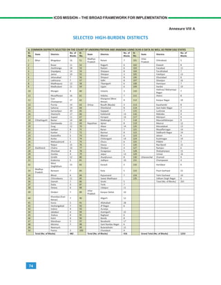74
ICDS MISSION – THE BROAD FRAMEWORK FOR IMPLEMENTATION
Annexure VIII A
SELECTED HIGH-BURDEN DISTRICTS
 
