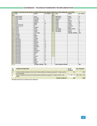 75
ICDS MISSION – THE BROAD FRAMEWORK FOR IMPLEMENTATION
 