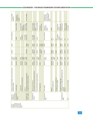 77
ICDS MISSION – THE BROAD FRAMEWORK FOR IMPLEMENTATION
 