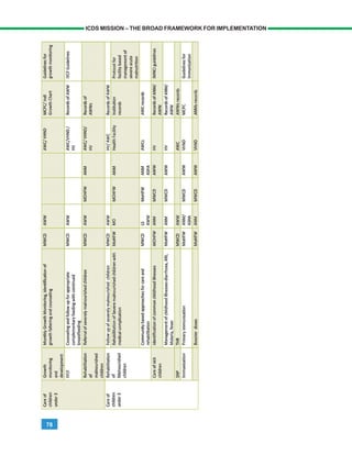 78
ICDS MISSION – THE BROAD FRAMEWORK FOR IMPLEMENTATION
 