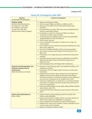 79
ICDS MISSION – THE BROAD FRAMEWORK FOR IMPLEMENTATION
Annexure IX A
Issues for Convergence with ICDS
Ministry Issues for Convergence
(in partnership with organizations)
MOHFW/NRHM • Regular Fixed Monthly VHNDs
(NIHFW, ICMR, NIN, Nutrition • Joint training of ANMs and AWWs on IMNCI and IYCF.
Foundation of India, BPNI, • Adoption of joint MCP Card and New WHO Child Growth
PFI, Pediatric association Standards
of India, IIPS, NYKs, MCI, • Concerted efforts for ANC / PNC check up and rehabilitation of
National level medical colleges) severely underweight children.
• Earmarking a counter for referrals of AWCs and official
recognition to referral slips of AWWs.
• Increasing priority to MCHN support services through ANMs,
designated MOs for ICDS beneficiaries.
• Immunization Sessions
• Ensure availability and supply of medicine kits, drugs and
contraceptives.
• Ensure health services to ECD centres beyond ICDS like ECE under
SSA, Creches,NGOsetc.
• Joint visits of AWW and ANMs to ECD centres beyond AWC.
• Joint review and planning meetings at the State, District and
Block level.
• Participation of in Village Sanitation and Nutrition Committee
meetings.
• Joint planning and implementation by ANM ASHA and AWW in
SABLA, Kishori Shakti Yojna and Nutrition Programme of
Adolescent Girls.
• Ayush package/ tools and linkages with Practitioners.
Department ofDrinking Waterand • Provision of safe drinking water and sanitation facilities in all
Sanitation, MinistryofRural habitation and AWCs
Development • Constitution of Joint Village, Health, Sanitation and Nutrition
(NIRD,StateResource Centres) Committees.
• Implementation of Vector Borne Diseases Control Programme
(VBDCP) activities by the village and Sanitation Committees
(VHSC) for prevention of vector borne disease at the village level
out of annual untied grants of Rs. 10,000 to each VHSC.
• Community mobilization on importance of sanitation facilities
and health and hygiene education programmes particularly in
school and anganwadis.
• Capacity building programmes for ASHA, ANMs, MPHW, AWW &
other officials under TSC.
• Integrated Information Education Communication (IEC) action
plans.
Ministry ofRuralDevelopment • Implementation of the enabling provision for women and
(NIRD , SIRDs) children under MGNREGS.
• Construction & repairs of AWCs, kitchen and other facilities of
AWCs tobe funded under MGNREGS in convergence.
• Ensure employment for families of malnourished children.
• Preference for construction of AWCs in works undertaken out of
funds for post natural calamity.
• Supply of smokeless chullahs at AWC.
 
