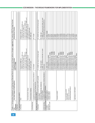 86
ICDS MISSION – THE BROAD FRAMEWORK FOR IMPLEMENTATION
 