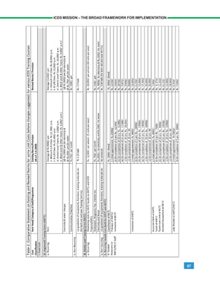 87
ICDS MISSION – THE BROAD FRAMEWORK FOR IMPLEMENTATION
 