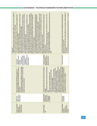 91
ICDS MISSION – THE BROAD FRAMEWORK FOR IMPLEMENTATION
 
