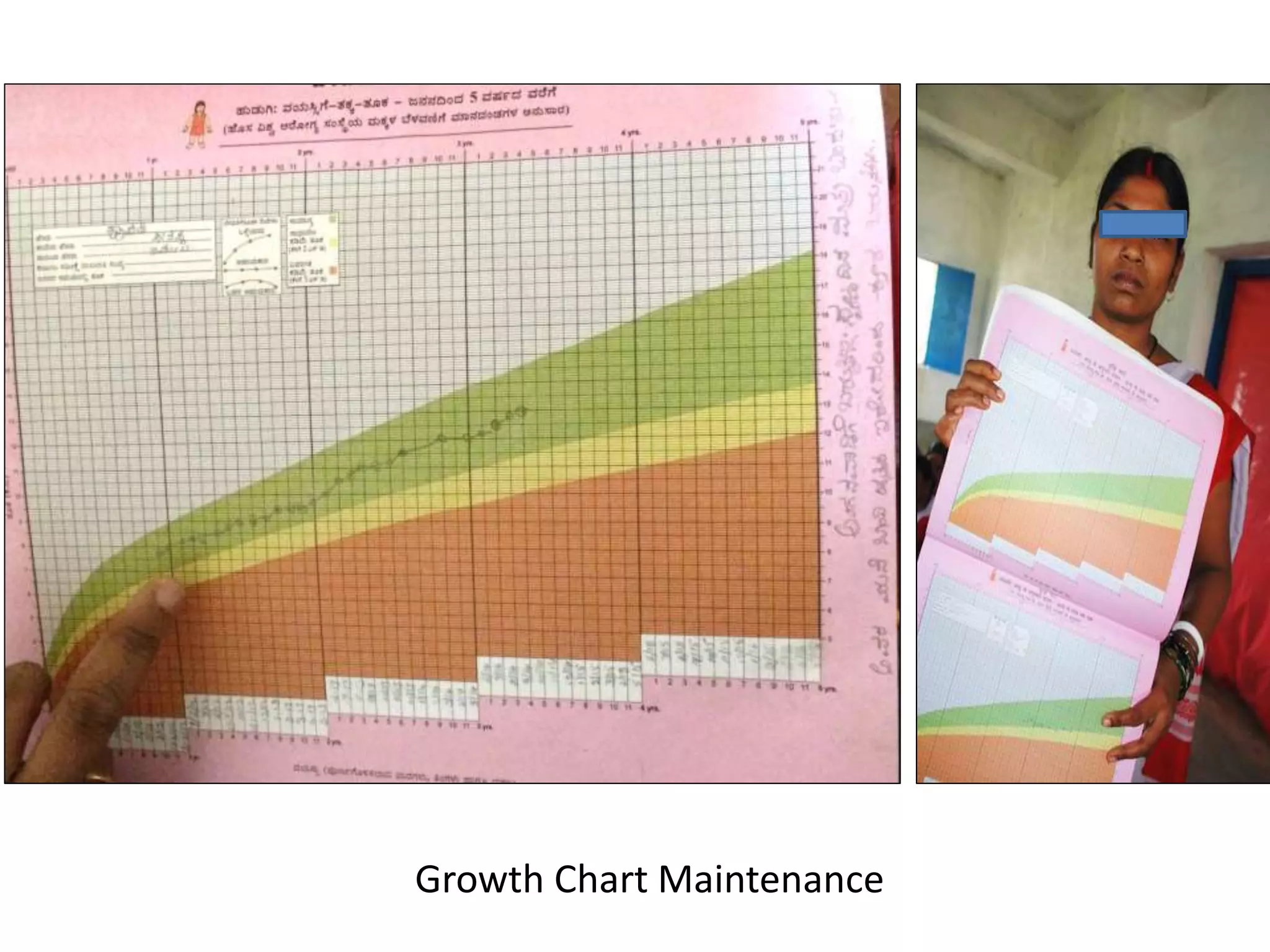 Growth Chart Maintenance
 