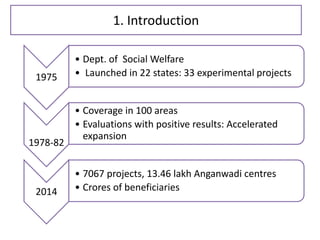 1. Introduction
1975
• Dept. of Social Welfare
• Launched in 22 states: 33 experimental projects
1978-82
• Coverage in 100 areas
• Evaluations with positive results: Accelerated
expansion
2014
• 7067 projects, 13.46 lakh Anganwadi centres
• Crores of beneficiaries
 