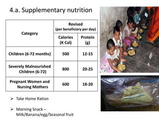 Category
Revised
(per beneficiary per day)
Calories
(K Cal)
Protein
(g)
Children (6-72 months) 500 12-15
Severely Malnourished
Children (6-72)
800 20-25
Pregnant Women and
Nursing Mothers
600 18-20
4.a. Supplementary nutrition
 Take Home Ration
 Morning Snack –
Milk/Banana/egg/Seasonal fruit
 