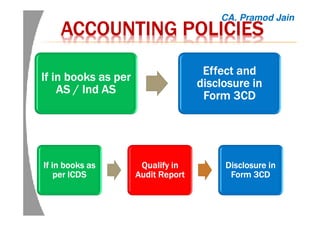 ACCOUNTING POLICIESACCOUNTING POLICIESACCOUNTING POLICIESACCOUNTING POLICIES
If in books as perIf in books as perIf in books as perIf in books as per
AS /AS /AS /AS / IndIndIndInd ASASASAS
Effect andEffect andEffect andEffect and
disclosure indisclosure indisclosure indisclosure in
Form 3CDForm 3CDForm 3CDForm 3CD
CA. Pramod Jain
If in books asIf in books asIf in books asIf in books as
per ICDSper ICDSper ICDSper ICDS
Qualify inQualify inQualify inQualify in
Audit ReportAudit ReportAudit ReportAudit Report
Disclosure inDisclosure inDisclosure inDisclosure in
Form 3CDForm 3CDForm 3CDForm 3CD
 