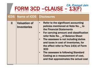 FORM 3CDFORM 3CDFORM 3CDFORM 3CD ––––CLAUSECLAUSECLAUSECLAUSE –––– 13(F)13(F)13(F)13(F)
ICDSICDSICDSICDS Name of ICDSName of ICDSName of ICDSName of ICDS DisclosuresDisclosuresDisclosuresDisclosures
IIIIIIII Valuation ofValuation ofValuation ofValuation of
InventoriesInventoriesInventoriesInventories
• Refer to the significant accountingRefer to the significant accountingRefer to the significant accountingRefer to the significant accounting
policies mentioned at Note No. _ topolicies mentioned at Note No. _ topolicies mentioned at Note No. _ topolicies mentioned at Note No. _ to
the Financial Statementsthe Financial Statementsthe Financial Statementsthe Financial Statements
• For carrying amount and classificationFor carrying amount and classificationFor carrying amount and classificationFor carrying amount and classification
refer Note No. _ of Balance Sheetrefer Note No. _ of Balance Sheetrefer Note No. _ of Balance Sheetrefer Note No. _ of Balance Sheet
• TheTheTheThe assesseeassesseeassesseeassessee is not including dutiesis not including dutiesis not including dutiesis not including duties
and taxes in cost of inventories, forand taxes in cost of inventories, forand taxes in cost of inventories, forand taxes in cost of inventories, for
the effect rthe effect rthe effect rthe effect refer toefer toefer toefer to Para 14(b) of FormPara 14(b) of FormPara 14(b) of FormPara 14(b) of Form
3CD3CD3CD3CD
• TheTheTheThe assesseeassesseeassesseeassessee is followingis followingis followingis following StandardStandardStandardStandard
Costing as a measurement of cost,Costing as a measurement of cost,Costing as a measurement of cost,Costing as a measurement of cost,
and that approximates the actual costand that approximates the actual costand that approximates the actual costand that approximates the actual cost
CA. Pramod Jain
 