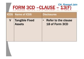FORM 3CDFORM 3CDFORM 3CDFORM 3CD ––––CLAUSECLAUSECLAUSECLAUSE –––– 13(F)13(F)13(F)13(F)
ICDSICDSICDSICDS Name of ICDSName of ICDSName of ICDSName of ICDS DisclosuresDisclosuresDisclosuresDisclosures
VVVV Tangible FixedTangible FixedTangible FixedTangible Fixed
AssetsAssetsAssetsAssets
• Refer to the clauseRefer to the clauseRefer to the clauseRefer to the clause
18 of Form 3CD18 of Form 3CD18 of Form 3CD18 of Form 3CD
CA. Pramod Jain
 