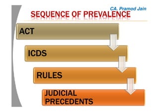 SEQUENCE OF PREVALENCESEQUENCE OF PREVALENCESEQUENCE OF PREVALENCESEQUENCE OF PREVALENCE
ACTACTACTACT
ICDSICDSICDSICDS
RULESRULESRULESRULES
JUDICIALJUDICIALJUDICIALJUDICIAL
PRECEDENTSPRECEDENTSPRECEDENTSPRECEDENTS
CA. Pramod Jain
 