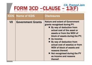 FORM 3CDFORM 3CDFORM 3CDFORM 3CD ––––CLAUSECLAUSECLAUSECLAUSE –––– 13(F)13(F)13(F)13(F)
ICDSICDSICDSICDS Name of ICDSName of ICDSName of ICDSName of ICDS DisclosuresDisclosuresDisclosuresDisclosures
VIIVIIVIIVII Government GrantsGovernment GrantsGovernment GrantsGovernment Grants Nature and extent of GovernmentNature and extent of GovernmentNature and extent of GovernmentNature and extent of Government
grants recognised during PY:grants recognised during PY:grants recognised during PY:grants recognised during PY:
By way of deduction fromBy way of deduction fromBy way of deduction fromBy way of deduction from
actual cost of the asset oractual cost of the asset oractual cost of the asset oractual cost of the asset or
assets or from the WDV ofassets or from the WDV ofassets or from the WDV ofassets or from the WDV of
block of assets during the PY;block of assets during the PY;block of assets during the PY;block of assets during the PY;
As income;As income;As income;As income;
By way of deduction fromBy way of deduction fromBy way of deduction fromBy way of deduction from
actual cost of asset(s) or fromactual cost of asset(s) or fromactual cost of asset(s) or fromactual cost of asset(s) or from
WDV of block of assets andWDV of block of assets andWDV of block of assets andWDV of block of assets and
reasons thereof;reasons thereof;reasons thereof;reasons thereof;
Not recognised during the PYNot recognised during the PYNot recognised during the PYNot recognised during the PY
as income and reasonsas income and reasonsas income and reasonsas income and reasons
thereofthereofthereofthereof....
CA. Pramod Jain
 