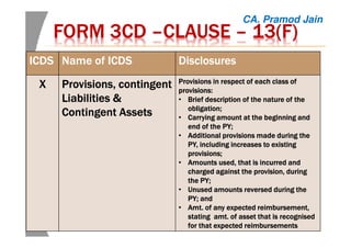 FORM 3CDFORM 3CDFORM 3CDFORM 3CD ––––CLAUSECLAUSECLAUSECLAUSE –––– 13(F)13(F)13(F)13(F)
ICDSICDSICDSICDS Name of ICDSName of ICDSName of ICDSName of ICDS DisclosuresDisclosuresDisclosuresDisclosures
XXXX Provisions, contingentProvisions, contingentProvisions, contingentProvisions, contingent
Liabilities &Liabilities &Liabilities &Liabilities &
Contingent AssetsContingent AssetsContingent AssetsContingent Assets
Provisions in respect of each class ofProvisions in respect of each class ofProvisions in respect of each class ofProvisions in respect of each class of
provisions:provisions:provisions:provisions:
• Brief description of the nature of theBrief description of the nature of theBrief description of the nature of theBrief description of the nature of the
obligation;obligation;obligation;obligation;
• Carrying amount at the beginning andCarrying amount at the beginning andCarrying amount at the beginning andCarrying amount at the beginning and
end of the PY;end of the PY;end of the PY;end of the PY;
• Additional provisions made during theAdditional provisions made during theAdditional provisions made during theAdditional provisions made during the
PY, including increases to existingPY, including increases to existingPY, including increases to existingPY, including increases to existing
provisions;provisions;provisions;provisions;
• Amounts used, that is incurred andAmounts used, that is incurred andAmounts used, that is incurred andAmounts used, that is incurred and
charged against the provision, duringcharged against the provision, duringcharged against the provision, duringcharged against the provision, during
the PY;the PY;the PY;the PY;
• Unused amounts reversed during theUnused amounts reversed during theUnused amounts reversed during theUnused amounts reversed during the
PY; andPY; andPY; andPY; and
• Amt. of any expected reimbursement,Amt. of any expected reimbursement,Amt. of any expected reimbursement,Amt. of any expected reimbursement,
stating amt.stating amt.stating amt.stating amt. of asset that is recognisedof asset that is recognisedof asset that is recognisedof asset that is recognised
for that expected reimbursementsfor that expected reimbursementsfor that expected reimbursementsfor that expected reimbursements
CA. Pramod Jain
 