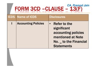 FORM 3CDFORM 3CDFORM 3CDFORM 3CD ––––CLAUSECLAUSECLAUSECLAUSE –––– 13(F)13(F)13(F)13(F)
ICDSICDSICDSICDS Name of ICDSName of ICDSName of ICDSName of ICDS DisclosuresDisclosuresDisclosuresDisclosures
IIII Accounting PoliciesAccounting PoliciesAccounting PoliciesAccounting Policies • Refer to theRefer to theRefer to theRefer to the
significantsignificantsignificantsignificant
accounting policiesaccounting policiesaccounting policiesaccounting policies
mentioned at Notementioned at Notementioned at Notementioned at Note
No. _ toNo. _ toNo. _ toNo. _ to the Financialthe Financialthe Financialthe Financial
StatementsStatementsStatementsStatements
CA. Pramod Jain
 