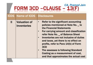 FORM 3CDFORM 3CDFORM 3CDFORM 3CD ––––CLAUSECLAUSECLAUSECLAUSE –––– 13(F)13(F)13(F)13(F)
ICDSICDSICDSICDS Name of ICDSName of ICDSName of ICDSName of ICDS DisclosuresDisclosuresDisclosuresDisclosures
IIIIIIII Valuation ofValuation ofValuation ofValuation of
InventoriesInventoriesInventoriesInventories
• Refer to the significant accountingRefer to the significant accountingRefer to the significant accountingRefer to the significant accounting
policies mentioned at Note No. _ topolicies mentioned at Note No. _ topolicies mentioned at Note No. _ topolicies mentioned at Note No. _ to
the Financial Statementsthe Financial Statementsthe Financial Statementsthe Financial Statements
• For carrying amount and classificationFor carrying amount and classificationFor carrying amount and classificationFor carrying amount and classification
refer Note No. _ of Balance Sheetrefer Note No. _ of Balance Sheetrefer Note No. _ of Balance Sheetrefer Note No. _ of Balance Sheet
• Inventories are not inclusive of dutiesInventories are not inclusive of dutiesInventories are not inclusive of dutiesInventories are not inclusive of duties
and taxes, yet there is no effect onand taxes, yet there is no effect onand taxes, yet there is no effect onand taxes, yet there is no effect on
profits, refer toprofits, refer toprofits, refer toprofits, refer to Para 14(b) of FormPara 14(b) of FormPara 14(b) of FormPara 14(b) of Form
3CD3CD3CD3CD
• TheTheTheThe assesseeassesseeassesseeassessee is followingis followingis followingis following StandardStandardStandardStandard
Costing as a measurement of cost,Costing as a measurement of cost,Costing as a measurement of cost,Costing as a measurement of cost,
and that approximates the actual costand that approximates the actual costand that approximates the actual costand that approximates the actual cost
CA. Pramod Jain
 