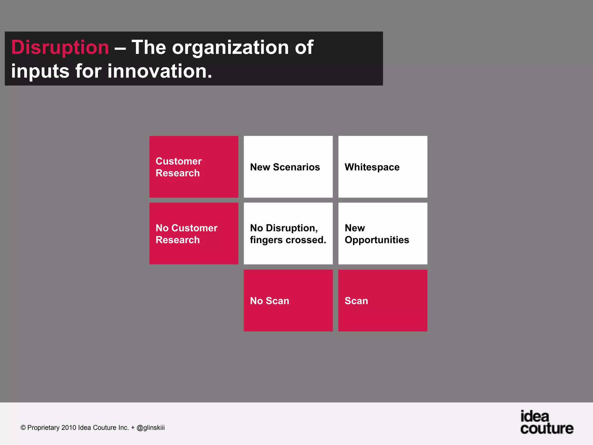 Disruption – The organization of inputs for innovation.  WhitespaceNew ScenariosCustomer ResearchNew OpportunitiesNo Disruption, fingers crossed.No Customer ResearchScanNo Scan© Proprietary 2010 Idea Couture Inc. + @glinskiii