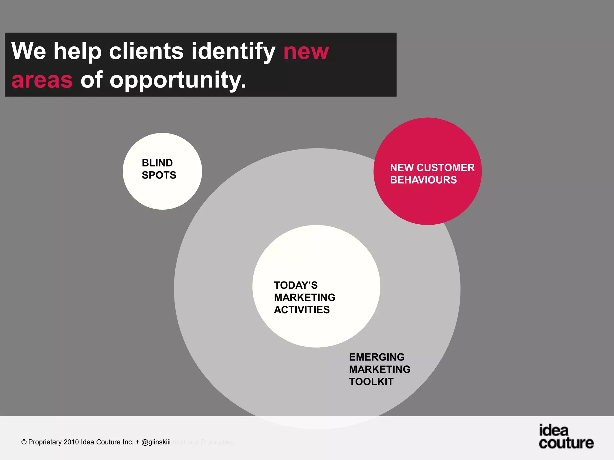 We help clients identify new areas of opportunity.BLIND SPOTSNew Customer BehavioursTODAY’S MARKETING ACTIVITIESEMERGINGMARKETINGTOOLKITPrepared for Sustainable Brands 2010. © Confidential and Proprietary.© Proprietary 2010 Idea Couture Inc. + @glinskiii