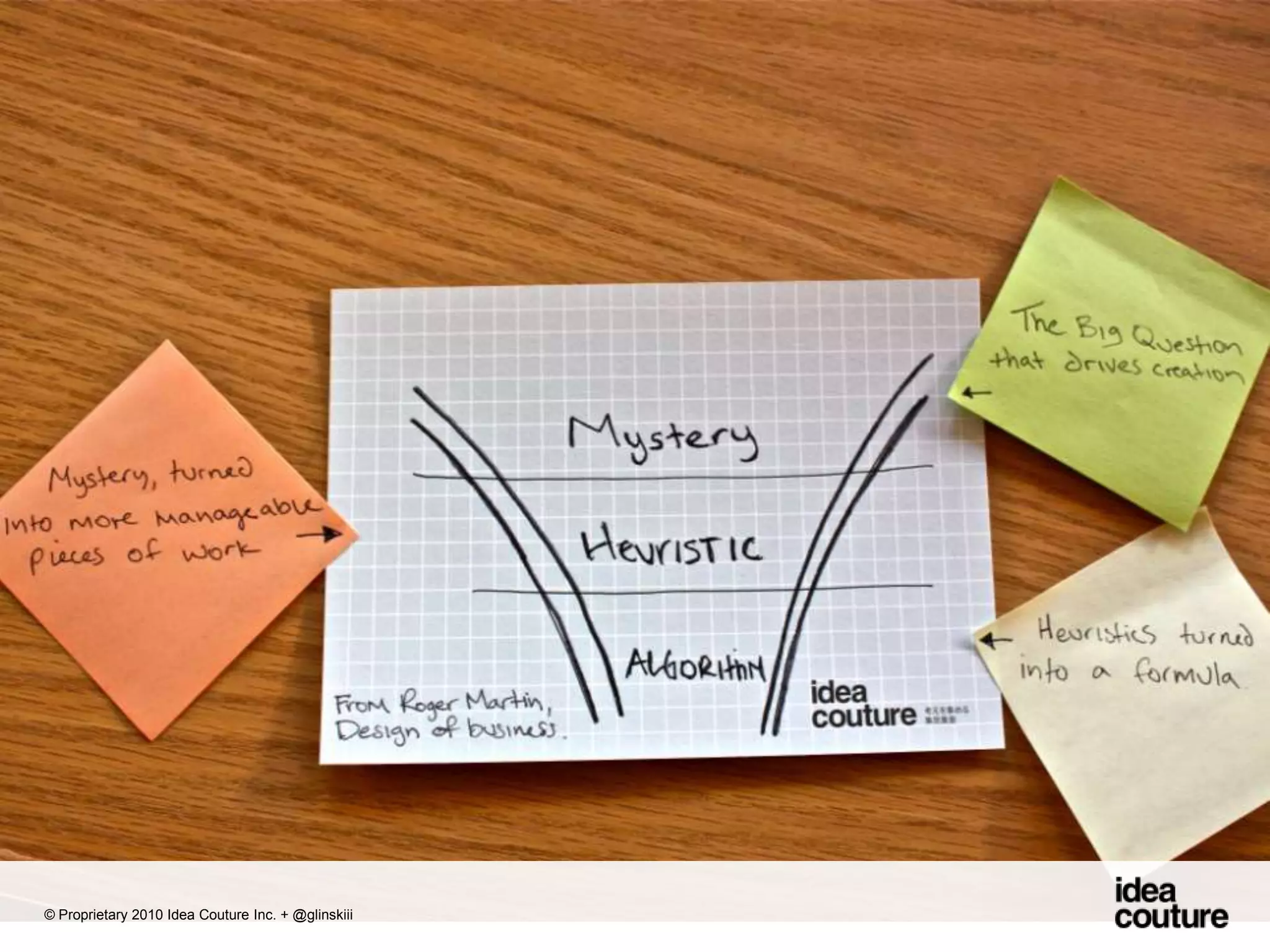 © Proprietary 2010 Idea Couture Inc. + @glinskiii