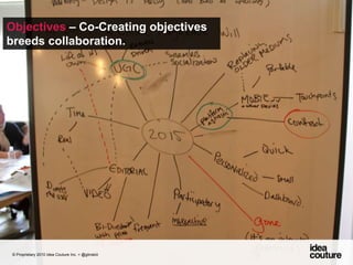 Objectives – Co-Creating objectives breeds collaboration. © Proprietary 2010 Idea Couture Inc. + @glinskiii