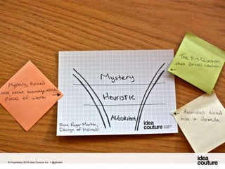 © Proprietary 2010 Idea Couture Inc. + @glinskiii