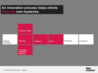 An innovation process helps clients discover new mysteries. Customer insightPrototypingScanningPrioritizationKickoff & ConstraintsIdeationSynthesisSecondary / Qualitative Research© Proprietary 2010 Idea Couture Inc. + @glinskiii