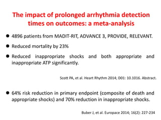  4896 patients from MADIT-RIT, ADVANCE 3, PROVIDE, RELEVANT.
 Reduced mortality by 23%
 Reduced inappropriate shocks and both appropriate and
inappropriate ATP significantly.
 64% risk reduction in primary endpoint (composite of death and
appropriate shocks) and 70% reduction in inappropriate shocks.
The impact of prolonged arrhythmia detection
times on outcomes: a meta-analysis
Scott PA, et al. Heart Rhythm 2014; D01: 10.1016. Abstract.
Buber J, et al. Europace 2014; 16(2): 227-234
 