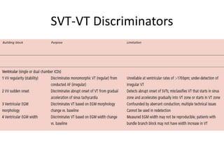SVT-VT Discriminators
 