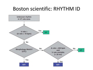 Boston scientific: RHYTHM ID
 