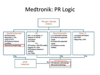 Medtronik: PR Logic
 