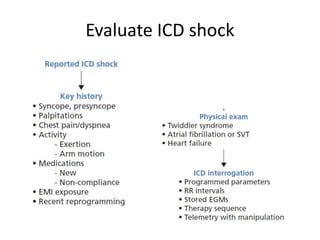 Evaluate ICD shock
 