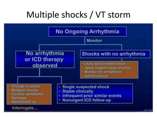 Multiple shocks / VT storm
 
