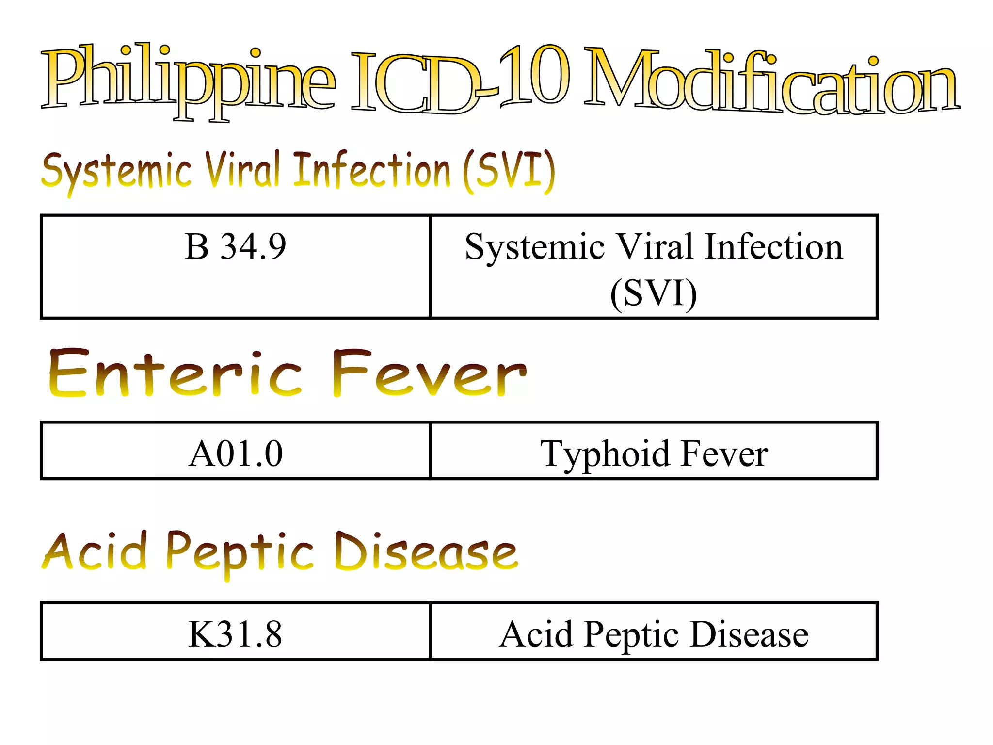 B 34.9   Systemic Viral Infection
                 (SVI)



A01.0        Typhoid Fever



K31.8      Acid Peptic Disease
 