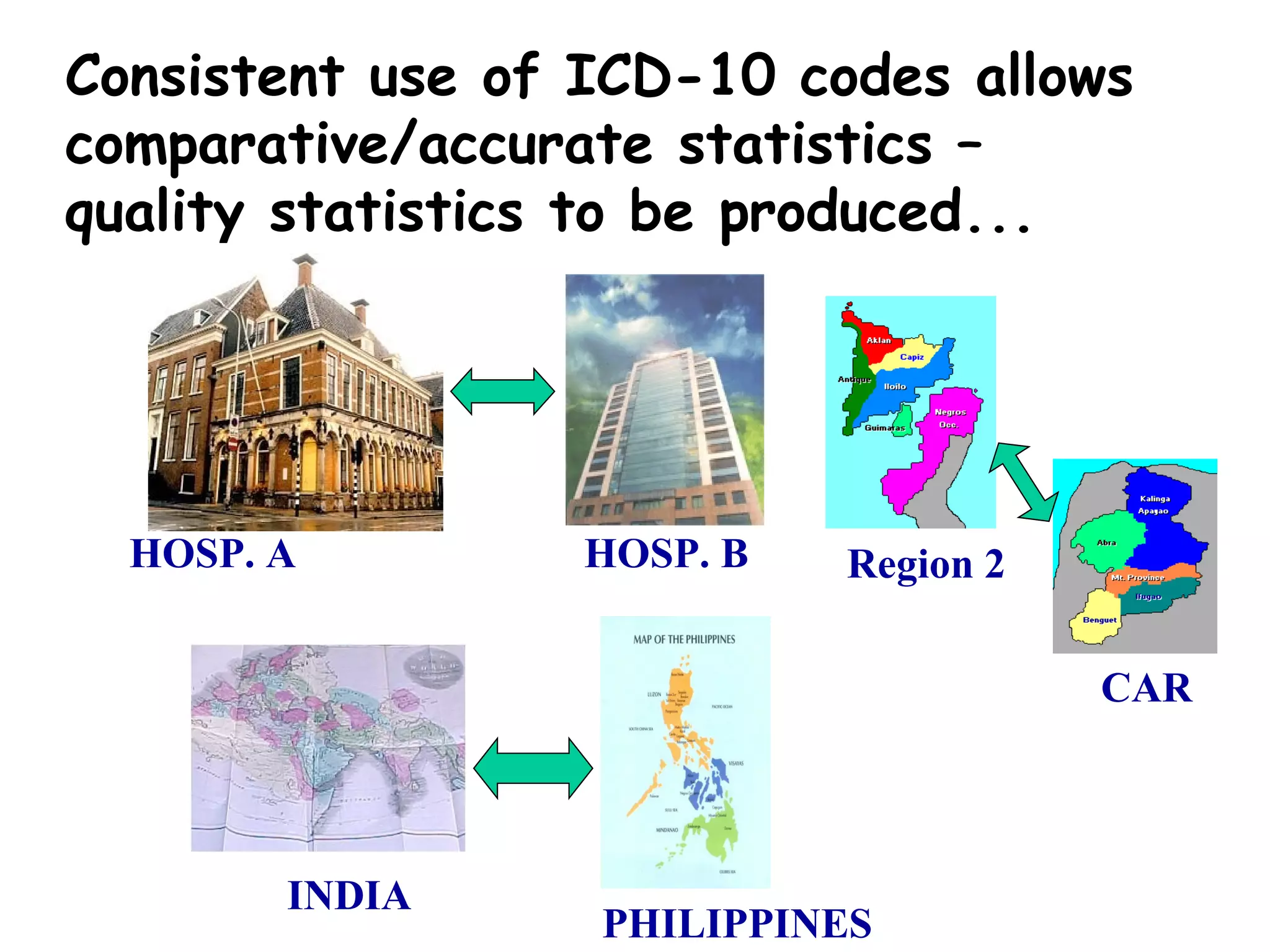 Consistent use of ICD-10 codes allows
comparative/accurate statistics –
quality statistics to be produced...




  HOSP. A        HOSP. B   Region 2

                                      CAR



        INDIA
                  PHILIPPINES
 