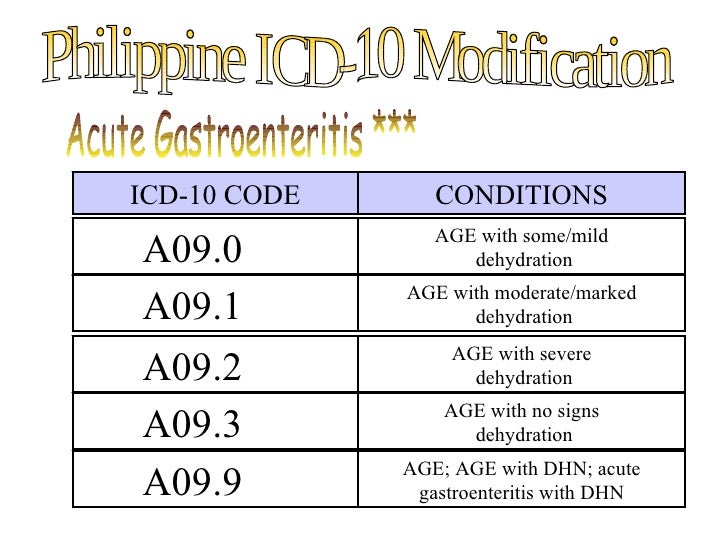 Viral Gastroenteritis Icd 10 Code slidesharedocs