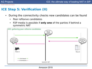 AG Projects                                            ICE: the ultimate way of beating NAT in SIP
The SIP Infrastructure Experts




ICE Step 5: Verifcation (II)
         ●       During the connectivity checks new candidates can be found
                   ●      Peer refexive candidates
                   ●      P2P media is possible if only one of the parties if behind a
                          symmetric NAT




                                                Amoocon 2010
 